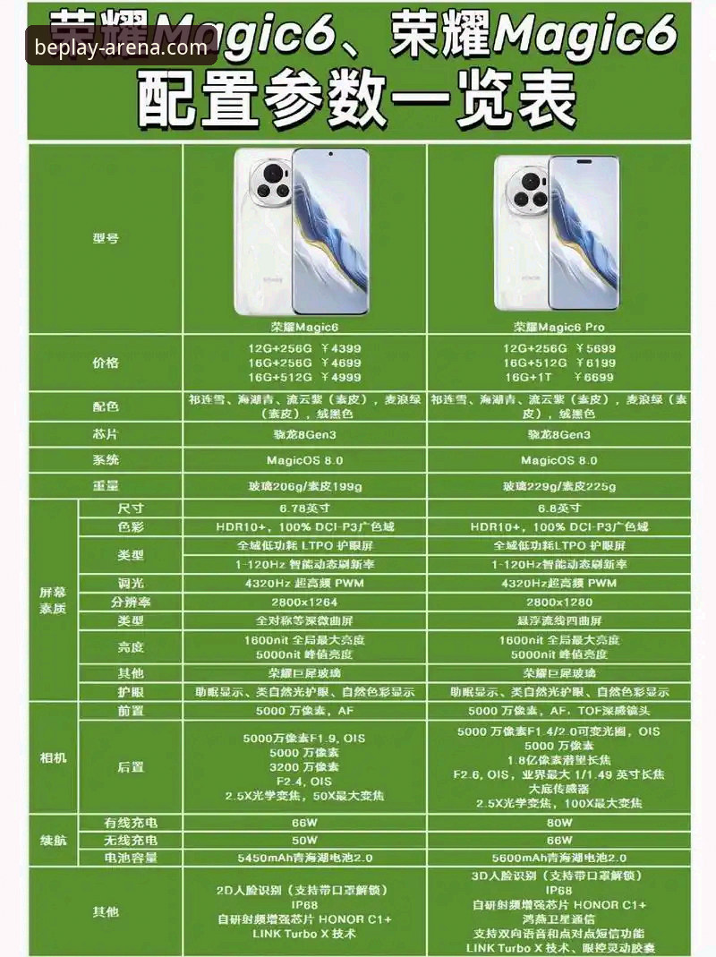 Beplay官网2026最新版本 Beplay最新版本2026上线:技术评测揭秘平台升级亮点