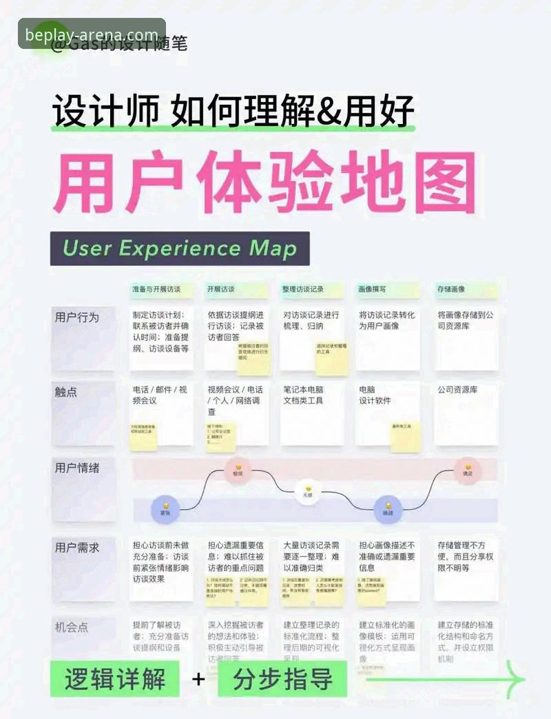Beplay注册教程攻略 vs 自主摸索：哪个更高效？老用户亲测对比分享